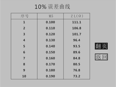 互感器綜合特性測試儀